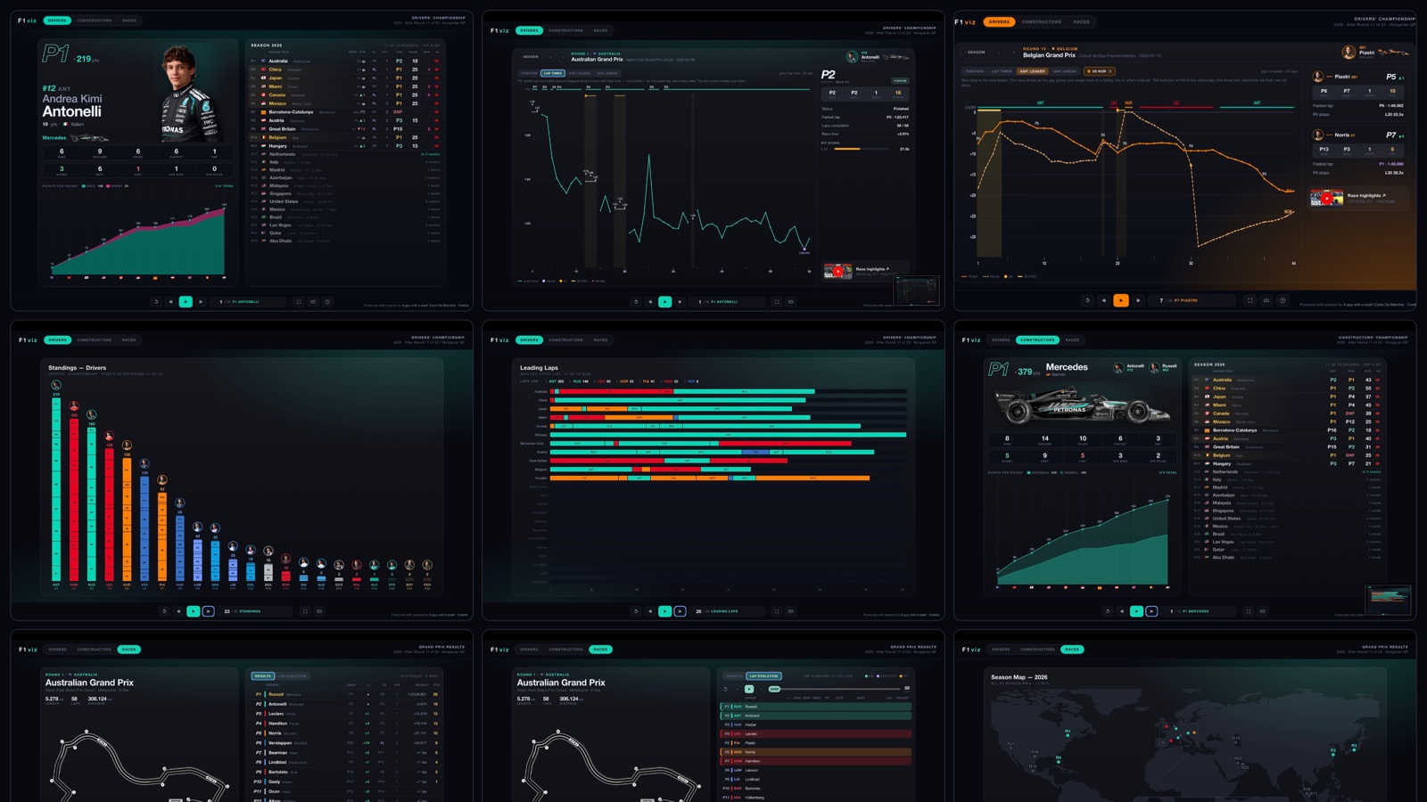 Nine screens from F1viz: driver cards, lap-time and gap charts, the drivers' standings, leading laps, a constructor card, race results, the lap-evolution tower and the season map.