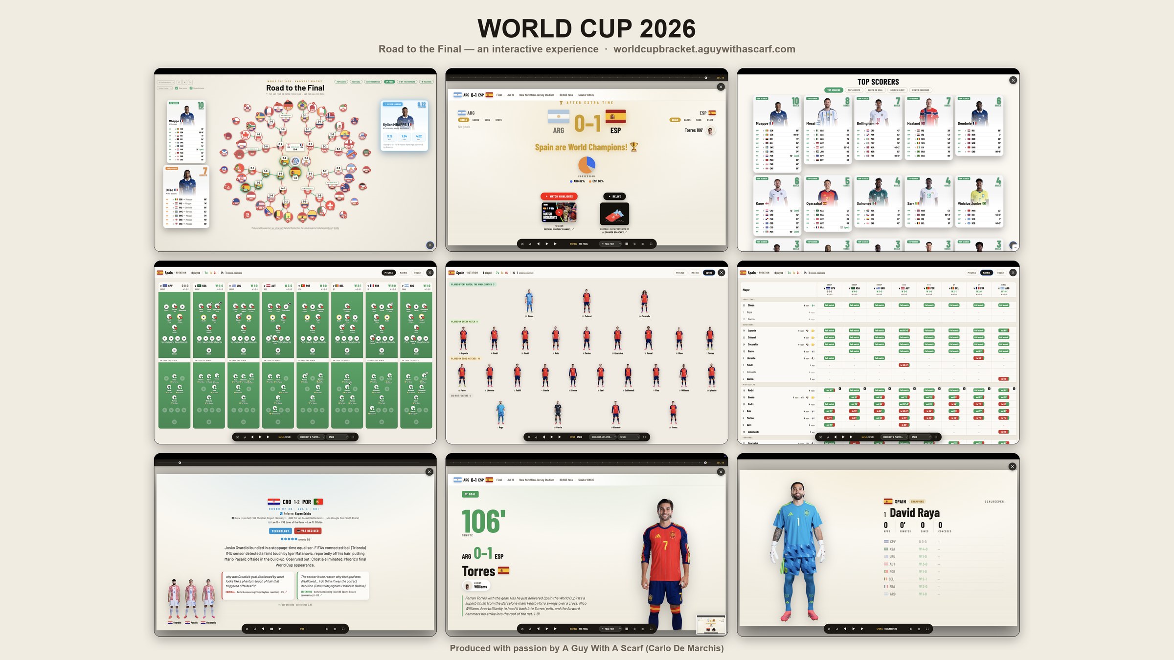 Nine screens from the World Cup 2026 experience: the radial knockout bracket, the final between Argentina and Spain, the top-scorers board, Spain's squad rotation pitches and matrix, a controversy fact-check card, a goal beat from the film, and a goalkeeper card.